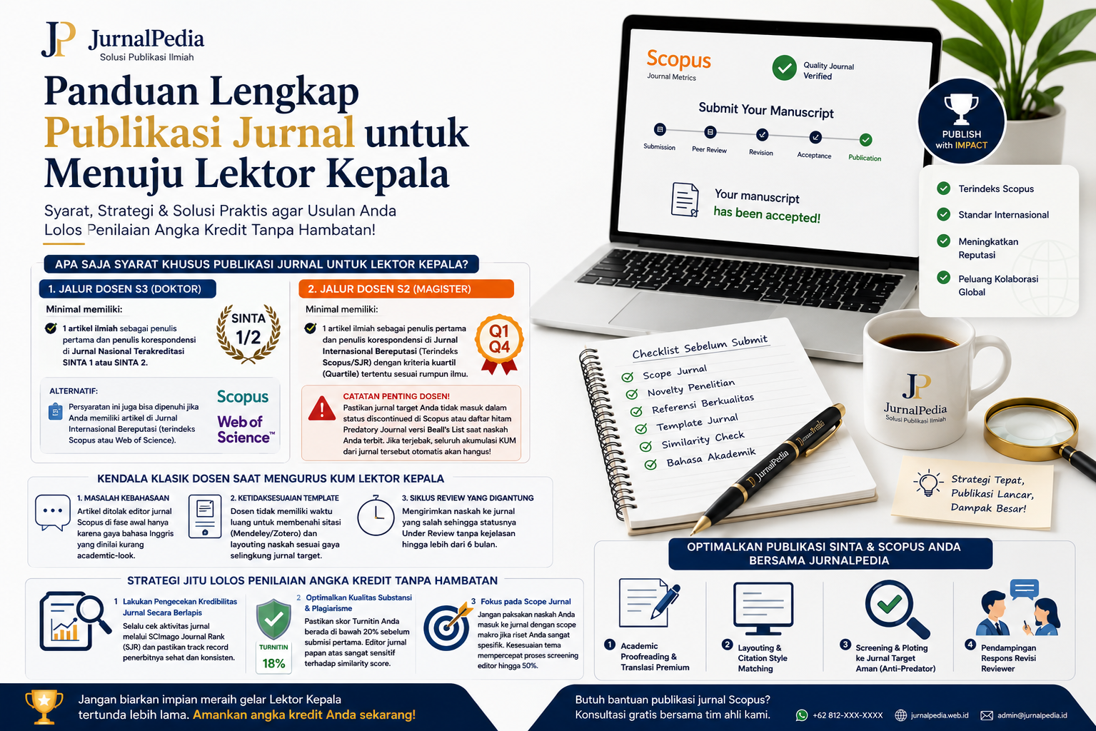Panduan Angka Kredit (KUM) Dosen: Syarat Publikasi Jurnal untuk Naik ke Lektor Kepala