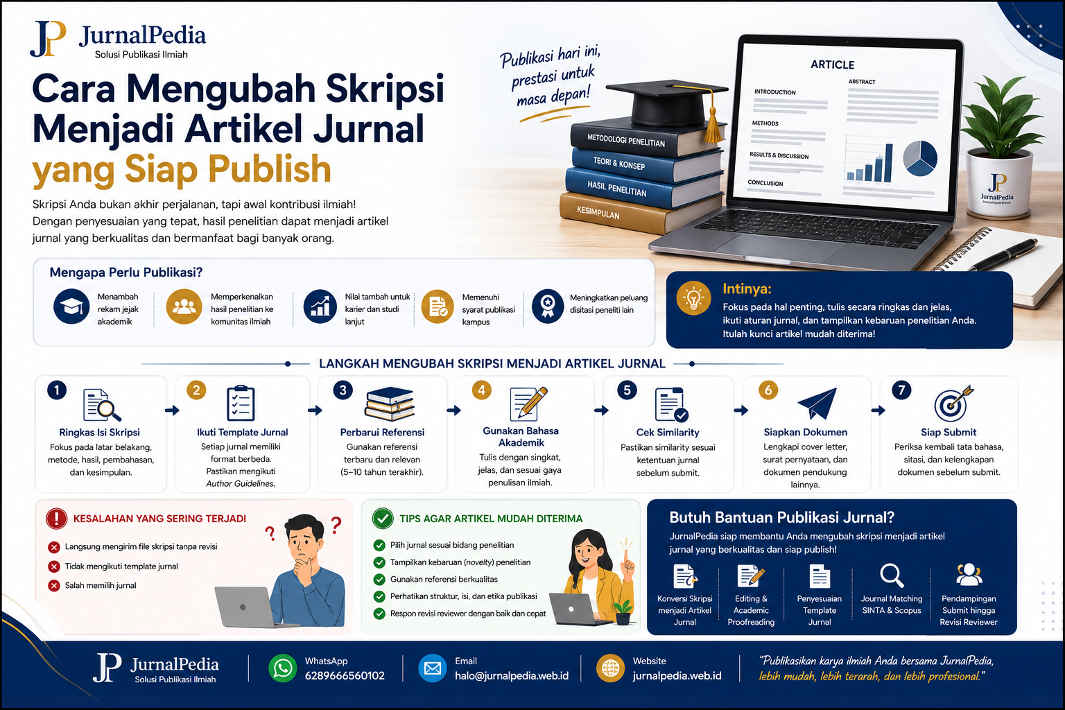 Cara Mengubah Skripsi Menjadi Artikel Jurnal yang Siap Publish: Panduan Lengkap untuk Mahasiswa